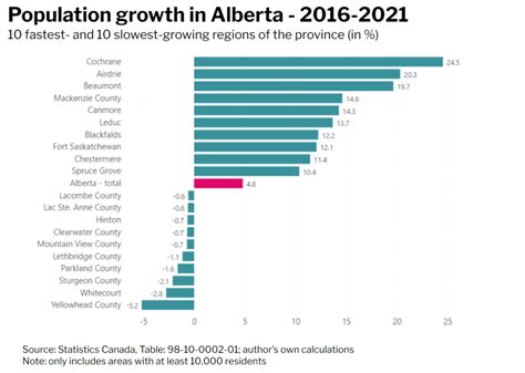 alberta town populations|alberta population 2021.
